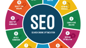 Seo Sorunları Giderme Hizmeti