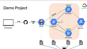 devops ve cloud işlerinizde yardımcı olabilirim