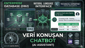 Doğal Dil ile Sorgulama Yapabilen SQL/DB2 AI Asistanı