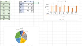 Excel'deki tüm işlerinizi çok kısa sürede yapabilirim