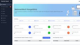 codeigniter4, ve react.js ile sitenizi yazabilirim