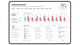 MEB Akademileri UI/UX Dashboard Tasarımı