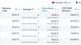 50 kritik adımda reklam hesabınızın röntgenini çekerim