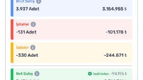 e-ticaret pazaryerlerinizi analiz ederim