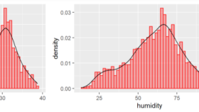 R, Python, SPSS, Jamovi Örnek Uygulamalar