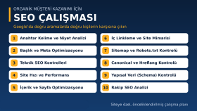 size özel Google SEO hizmeti veriyorum