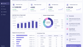 Veri Analizi ve Power BI Dashboard Tasarımı