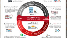 profesyonel bir şekilde infografik tasarımı yaparım