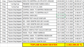DYS - Devlet Yardımları ve Teşvik