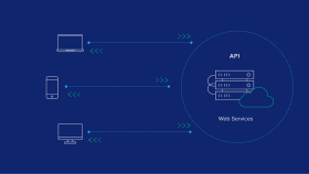Ölçeklenebilir Web Servis & API Çözümleri