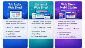 tarif edeceğiniz web sitesini anahtar teslim kodlayabilirim