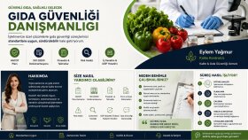 gıda güvenliği süreçlerinizi geliştiririm