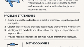 Promosyonların Satışa Etkisi (Retail Analytics Örneği)