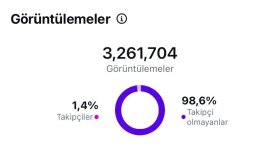 İnstagram Tanıtımı