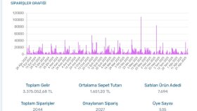 İdeasoft Altyapılı Web Site Yönetimi - Seo Optimizasyonu