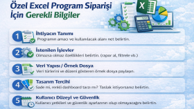 excell de size uygun bir paket program hazırlayabilirim