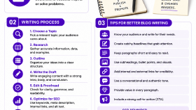 sizler için profesyonel blog yazarım