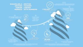 Erciyes Turizm Merkezi - infografik tasarımı