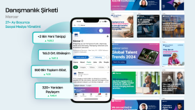 Sosyal Medya ve Reklam Yönetimi - Danışmanlık Şirketi