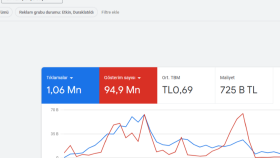 google ads reklamlarınızı detaylı kurabilir ve yönetebilirim