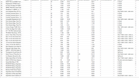 Data Scraping, Data Mining, Data Extractionv