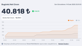 E-Ticaret ve Dijital Pazarlama Deneyimlerim