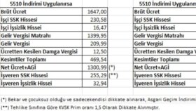İş örneğim