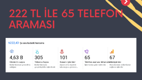 Gayrimenkul Sektörü Reklam Yönetimi