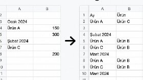 Excel Dosyalarınızı Otomatik Olarak Temizleyip Düzenli Hale Getiririm
