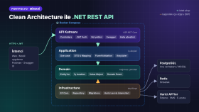 Clean Architecture ile .NET REST API Mimarisi