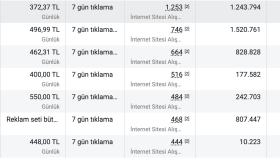 Facebook ve Instagram Performans Pazarlama