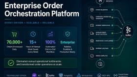 Enterprise Order Orchestration Platform