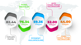 İş örneğim