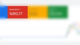 Google Hedef Roas Reklam Portfolyosu