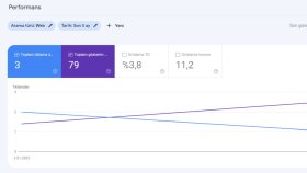 wordpress sitenize google analytics, search console kurarım