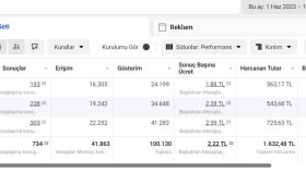 Kadın giyim - Mesajlaşma Reklamları Satış Arttırma
