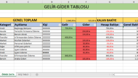 Gelir - Gider Tablosu Oluşturma