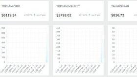 Amazon Dropshipping İle Tanışın