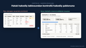 Hatalı Hakediş Tablosundan Kontrollü Hakediş Şablonu
