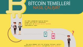bitcoin infografik