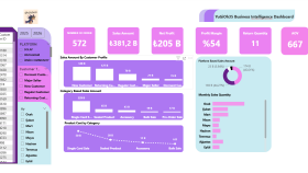 Power BI Satış ve Kârlılık Dashboard'u