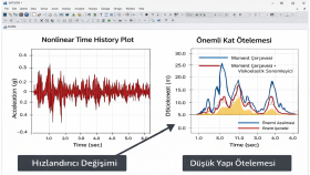 SAP2000 Nonlinear Time History Analizi