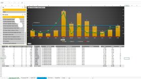 KPI sunumlarınız için dashboard hazırlayabilirim