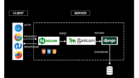 Django ile size serverlar kurabilirim