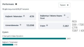 Naturelwood Meta ads yönetimi ve reklam kurulumu