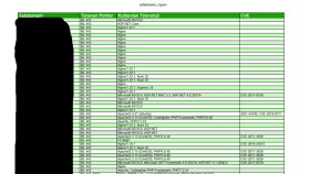 Web Sızma Testi (Pentest)