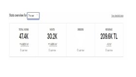 ETSY-1 Senelik SEO Çalışması