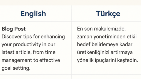 Kelimelerin Gücünü Dönüştüren Profesyonel Çeviriler