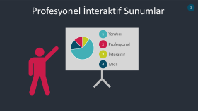 Profesyonel İnteraktif Sunum Örnekleri