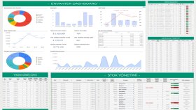 Örnek - Satış ve Envanter Dashboard
